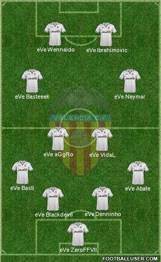 Valencia C.F., S.A.D. Formation 2012
