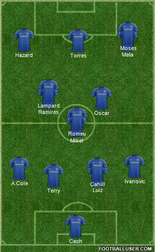 Chelsea Formation 2012