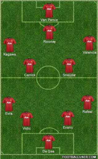 Manchester United Formation 2012