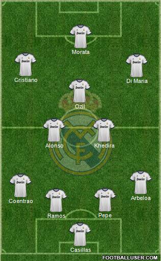 Real Madrid C.F. Formation 2012