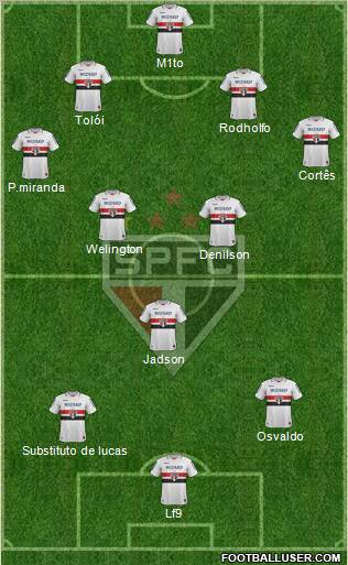São Paulo FC Formation 2012