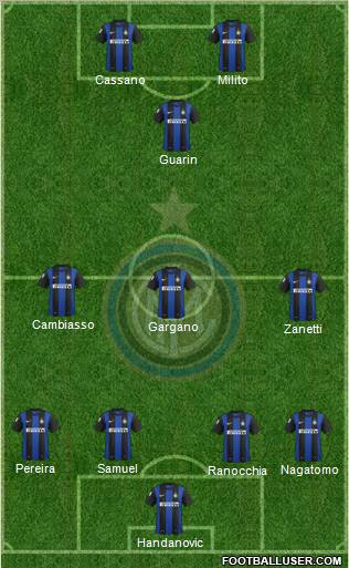 F.C. Internazionale Formation 2012