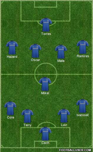 Chelsea Formation 2012