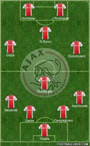 AFC Ajax Formation 2012