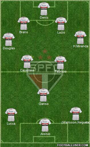 São Paulo FC Formation 2012