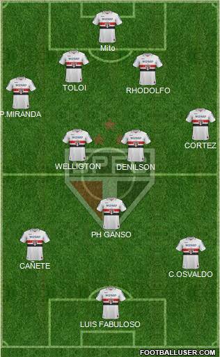 São Paulo FC Formation 2012