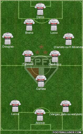 São Paulo FC Formation 2012