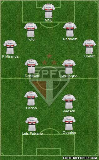 São Paulo FC Formation 2012