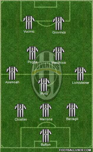 Juventus Formation 2012