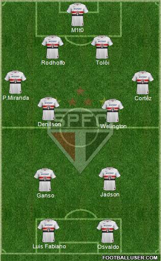 São Paulo FC Formation 2012
