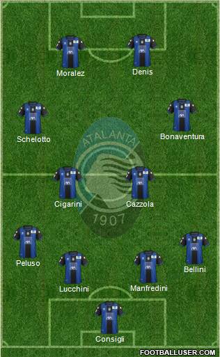 Atalanta Formation 2012