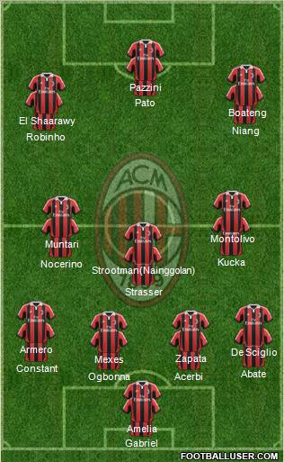 A.C. Milan Formation 2012