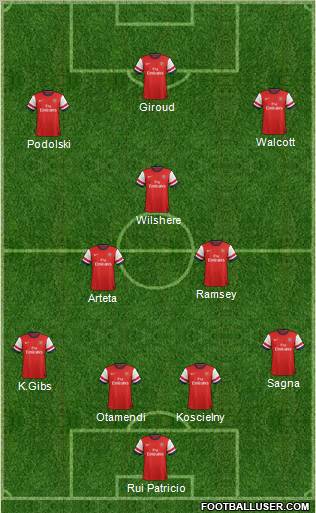Arsenal Formation 2012