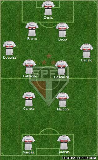 São Paulo FC Formation 2012