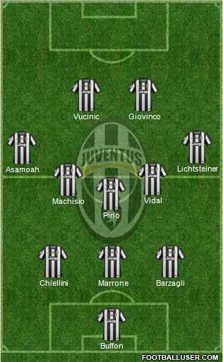 Juventus Formation 2012