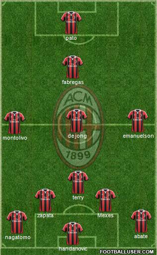 A.C. Milan Formation 2012
