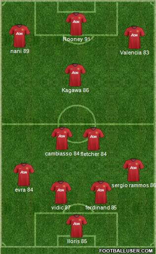 Manchester United Formation 2012