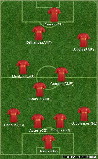 Liverpool Formation 2012