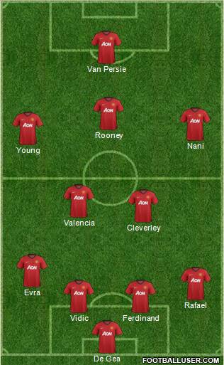 Manchester United Formation 2012