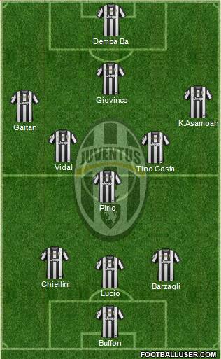 Juventus Formation 2012