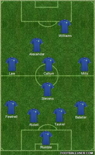 Uzbekistan Formation 2012