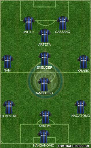 F.C. Internazionale Formation 2012