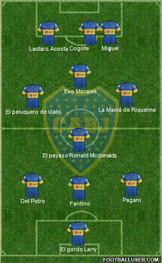 Boca Juniors Formation 2012