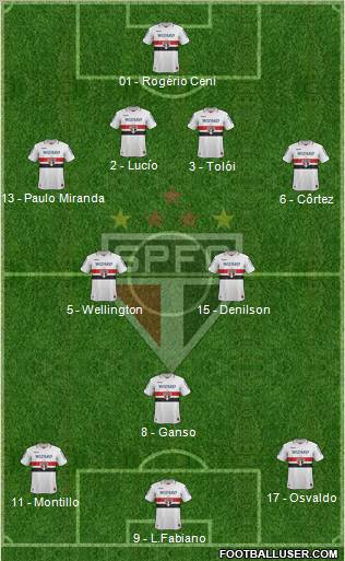 São Paulo FC Formation 2012
