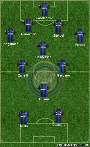 F.C. Internazionale Formation 2012