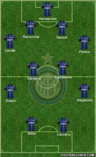 F.C. Internazionale Formation 2012