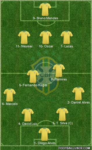 Brazil Formation 2012