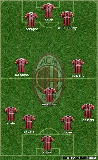 A.C. Milan Formation 2012