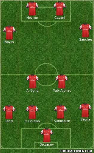 Arsenal Formation 2012