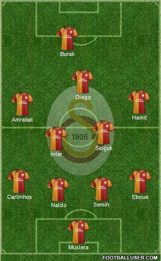 Galatasaray SK Formation 2012