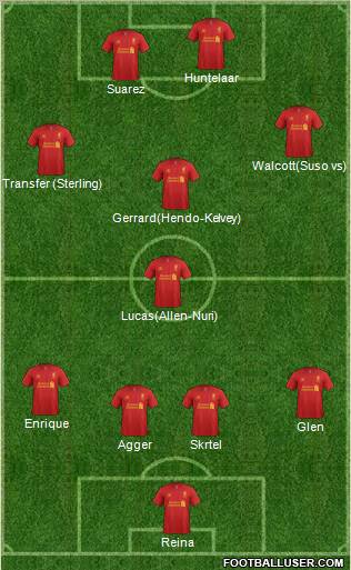 Liverpool Formation 2012