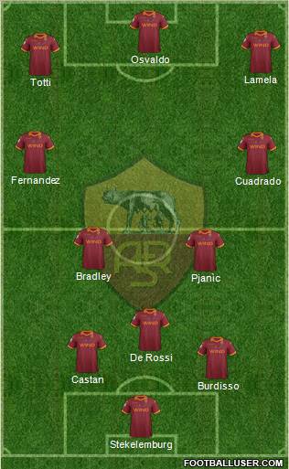 AS Roma Formation 2012