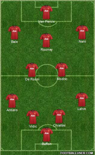 Manchester United Formation 2012