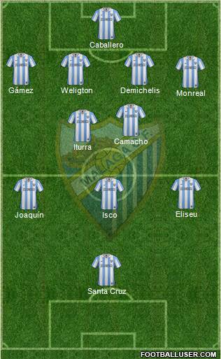 Málaga C.F., S.A.D. Formation 2012