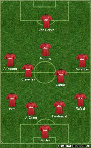 Manchester United Formation 2012