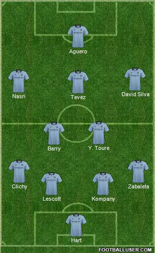 Manchester City Formation 2012