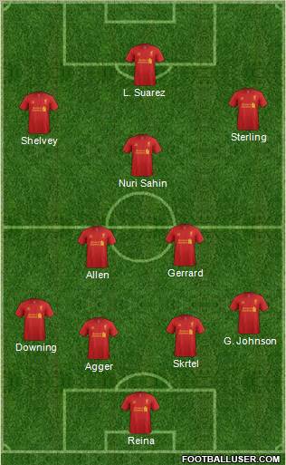 Liverpool Formation 2012