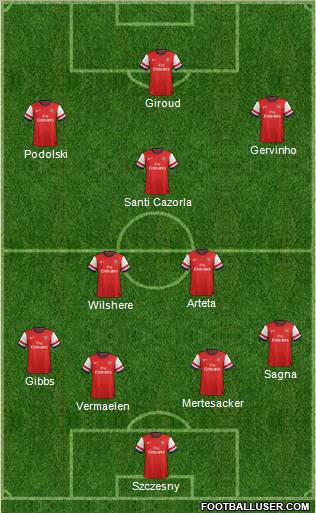 Arsenal Formation 2012