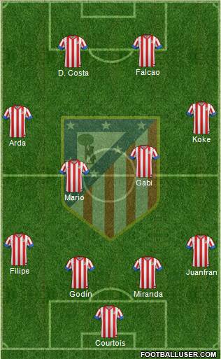C. Atlético Madrid S.A.D. Formation 2012