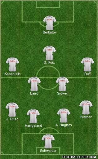 Fulham Formation 2012