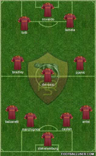 AS Roma Formation 2012