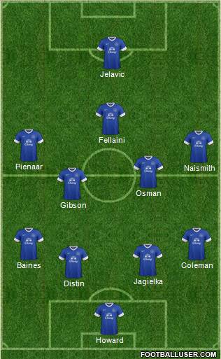 Everton Formation 2012