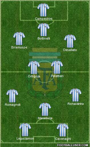 Argentina Formation 2012