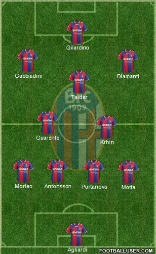Bologna Formation 2012