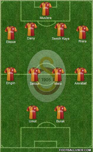 Galatasaray SK Formation 2012