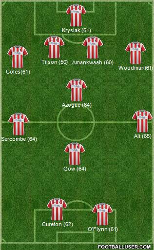 Exeter City 4-4-2 football formation